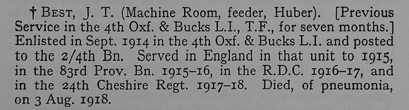 Best J T Pte 316422 24th Cheshire Regiment