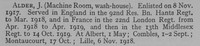 Alder J Pte 22nd London Regiment